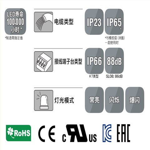 SL 多功能LED信号灯