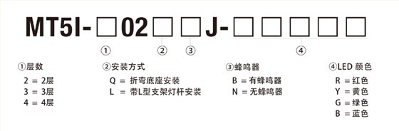 MT5I多层信号灯
