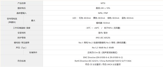 MT5多层信号灯