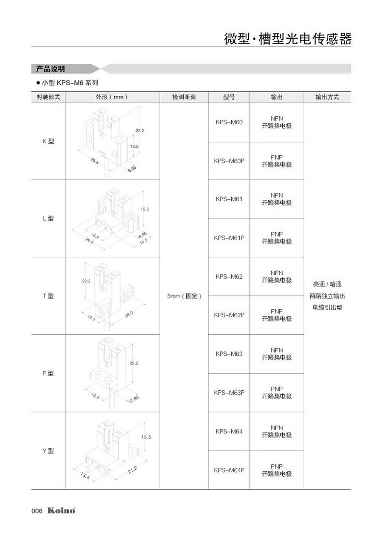 产品信息