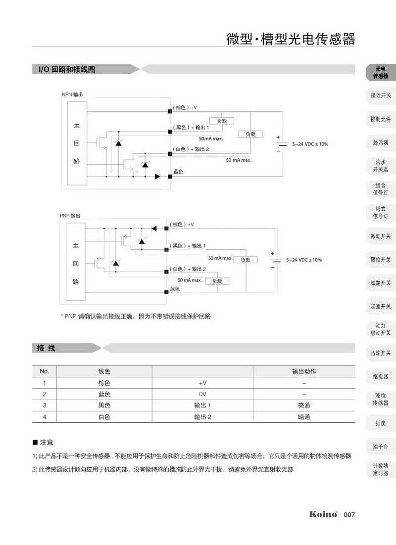 产品信息