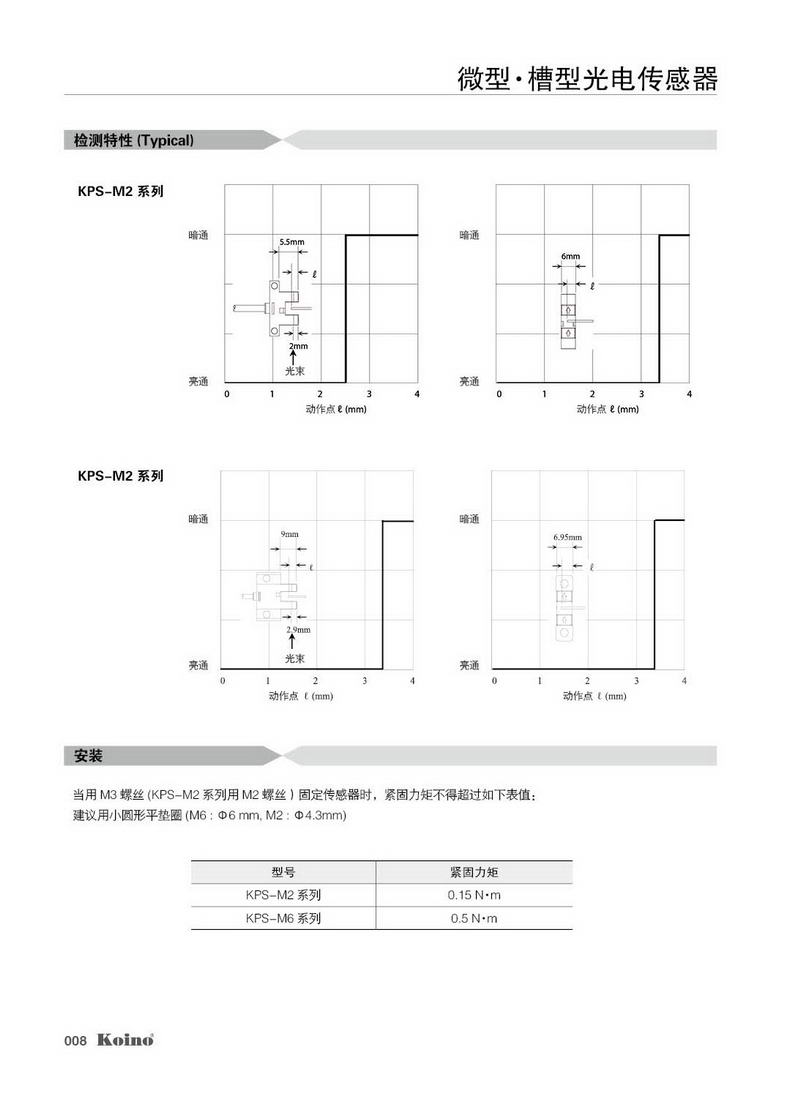 产品信息