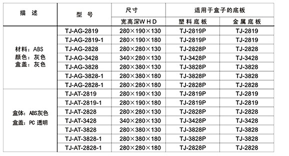 塑料防水密封盒