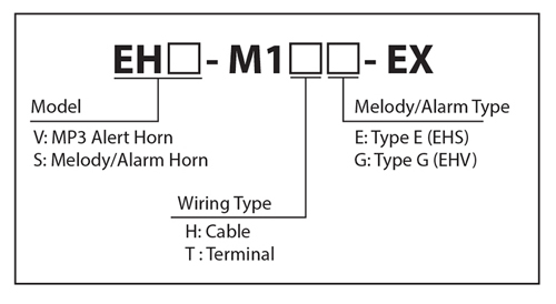 EHS-EX-(2)