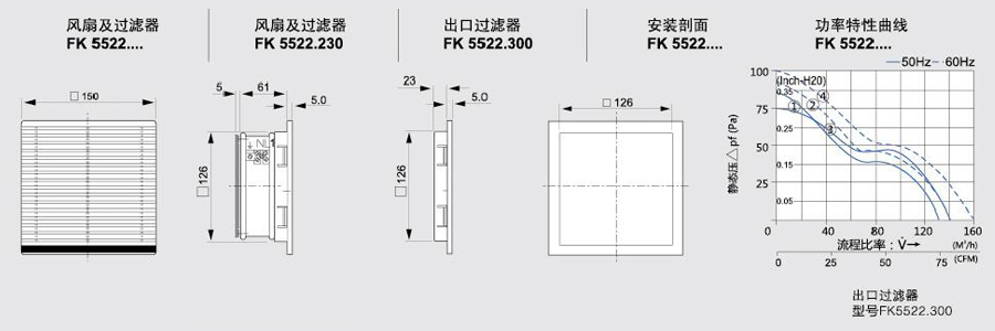 FK5522