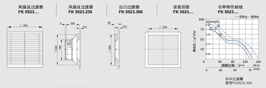 FK5523