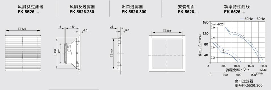 FK5526