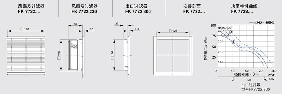 FK7722