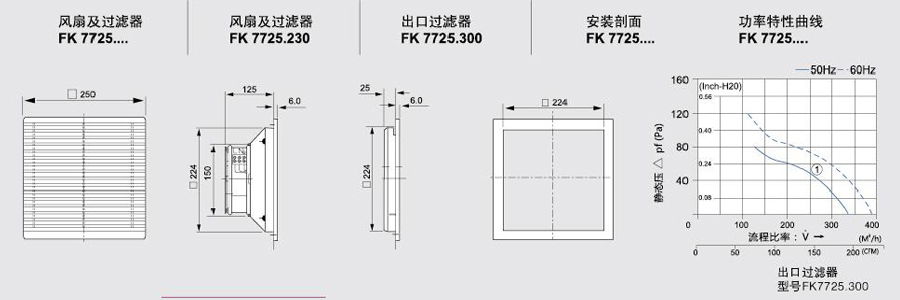 FK7725