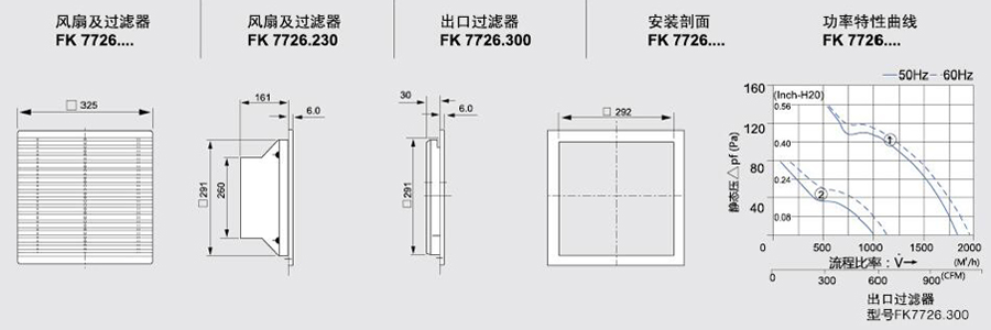 FK7726