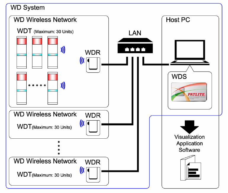 wds-1