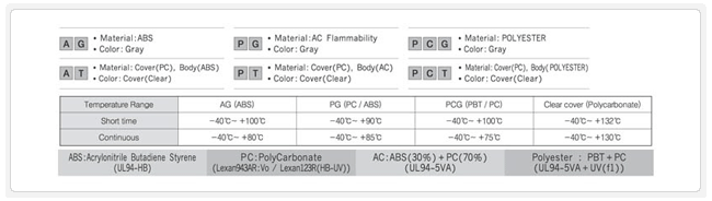 PCG (1)