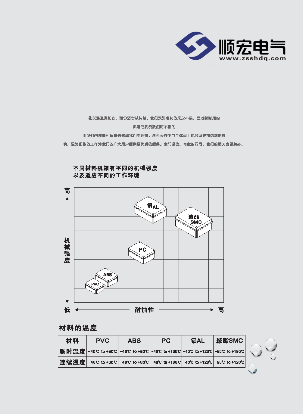 详情图 AG系列带塑料螺栓型防水盒ABS阻燃 (1)