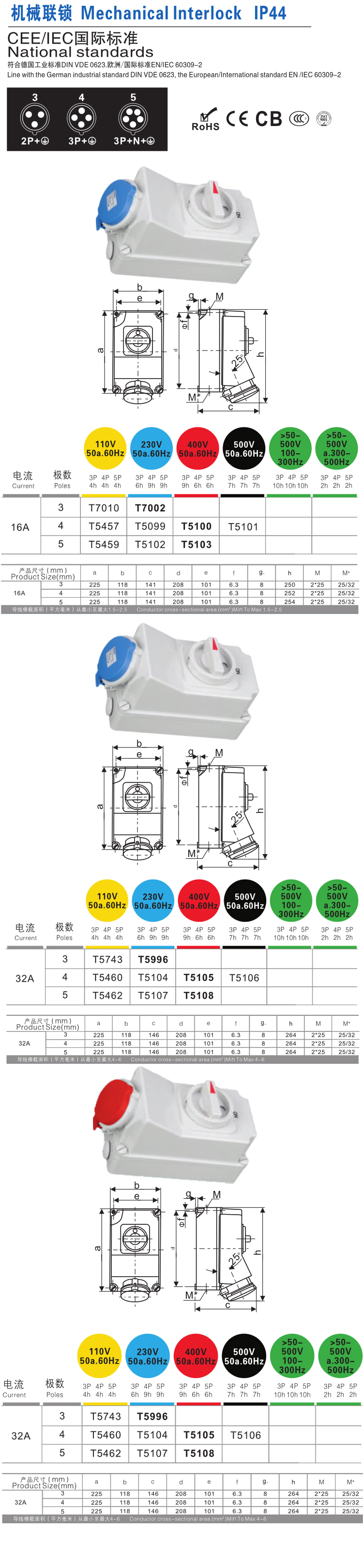 详情图 IP44 IP67 机械联锁 (2)