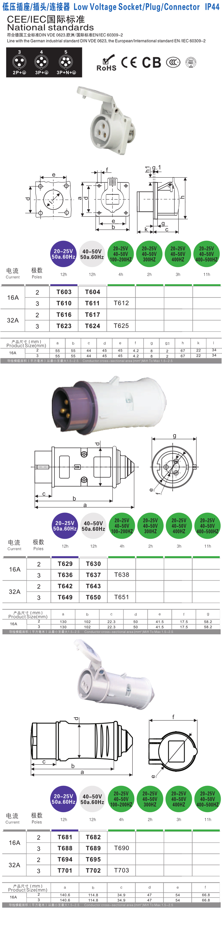 详情图 IP44 低压专用工业插头插座连接器防水防爆公母对接 (2)