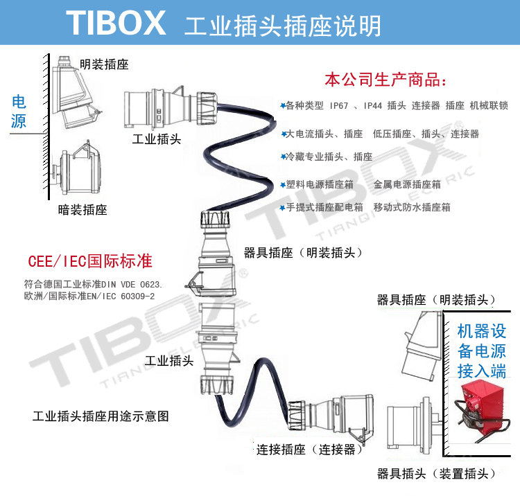 详情图 IP44 32A 3芯 防水防爆航空插头 (1)