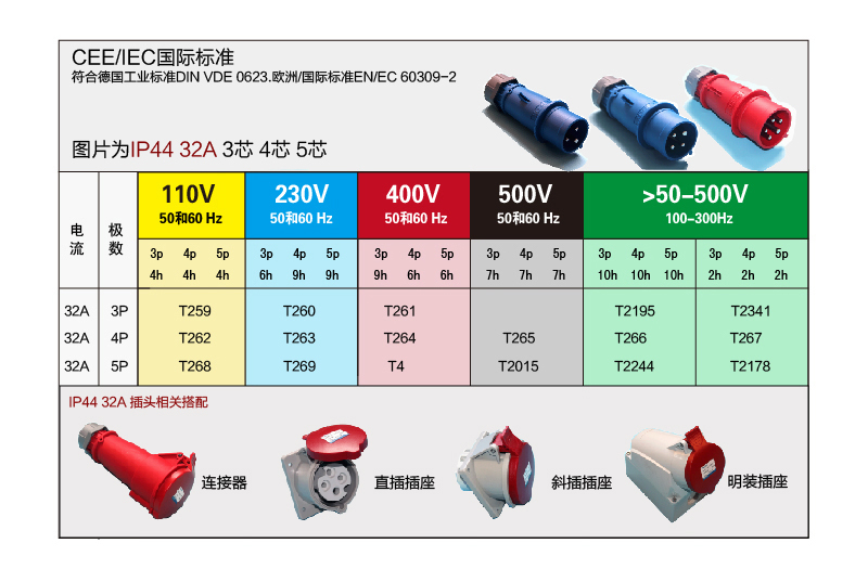 详情图 IP44 32A 3芯 防水防爆航空插头 (2)