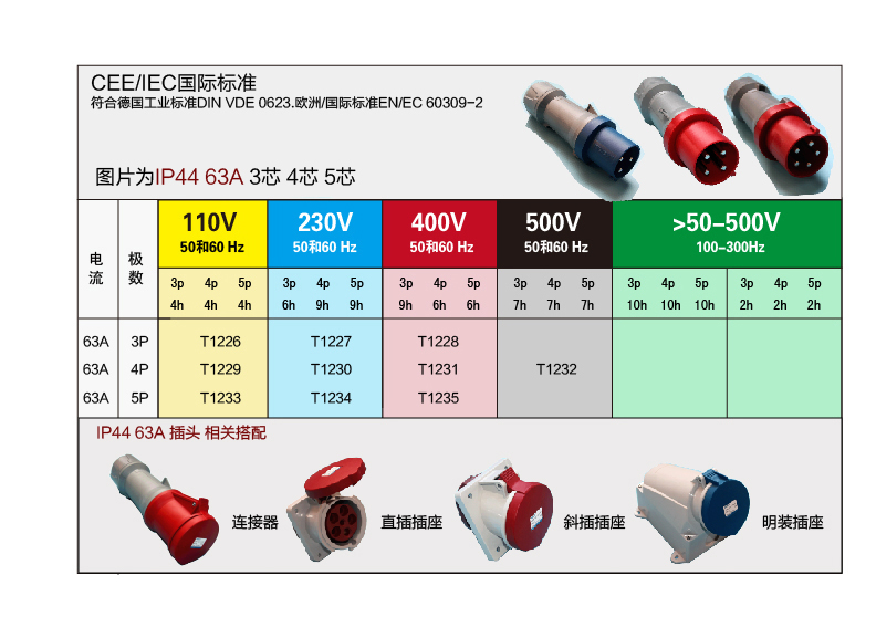 详情图 IP44 63A 4芯 防水防爆航空插头 (2)