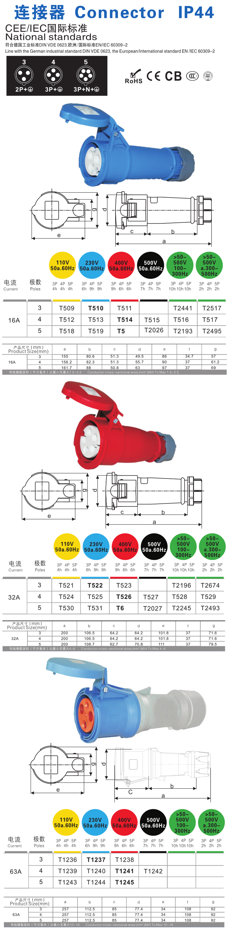 详情图 IP44 连接器