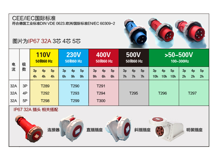 详情图 IP67 32A 3芯 防水防爆航空插头 (2)