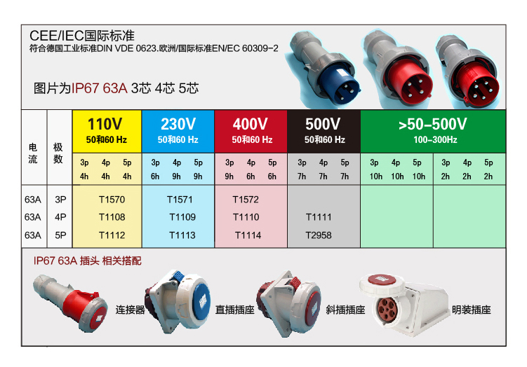 详情图 IP67 63A 3芯 防水防爆航空插头 (2)