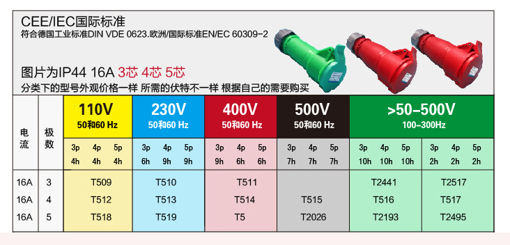 详情图 IP44 16A 3芯防水防爆公母连接器 (2)