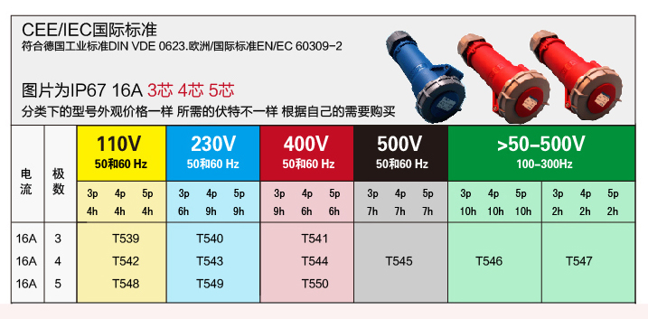 详情图 IP67 16A 3芯防水防爆航空公母连接器 (2)