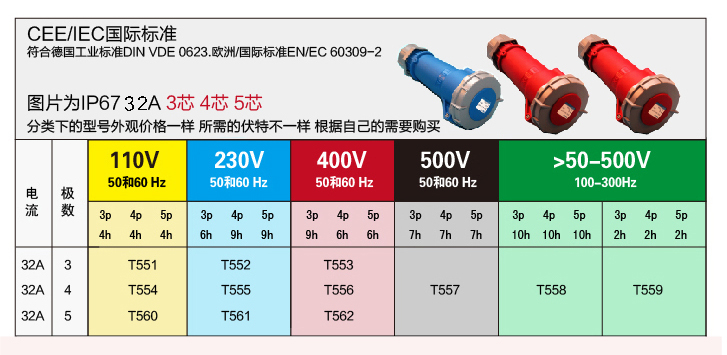 详情图 IP67 32A 3芯防水防爆航空公母连接器 (2)