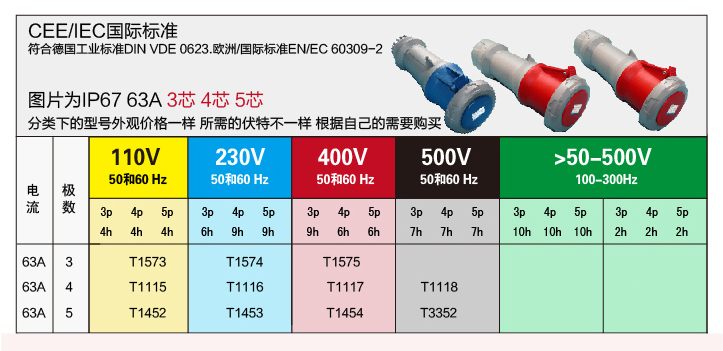 详情图 IP67 63A 3芯防水防爆航空公母连接器 (2)