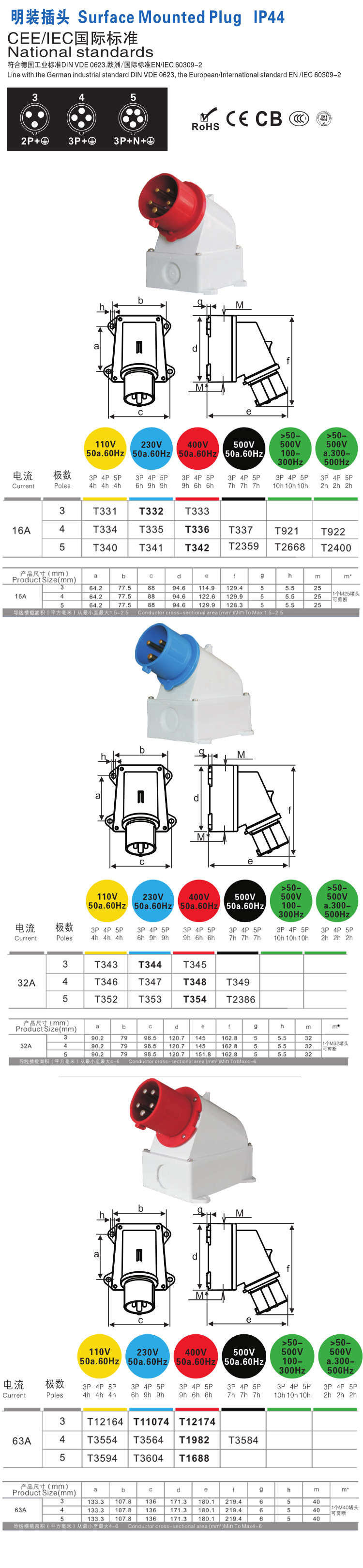 详情图 IP67 IP44明装插头工业插座连接器防水防爆公母对接 (1)