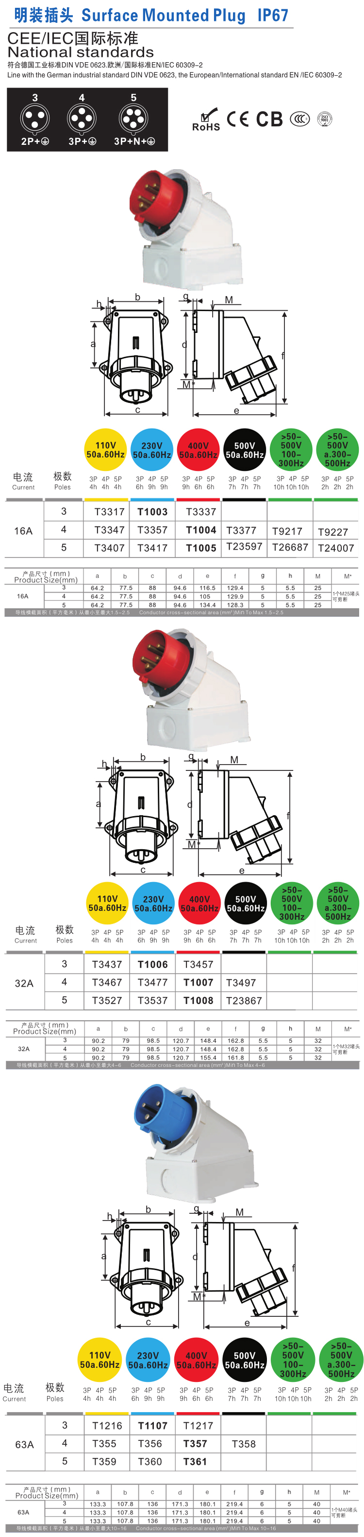 详情图 IP67 IP44明装插头工业插座连接器防水防爆公母对接 (2)