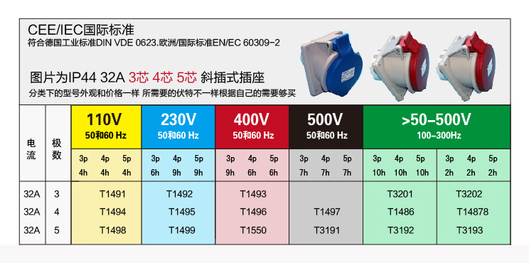 详情图 IP44 32A 3芯防水防尘斜插式工业插头插座连接器 (1)