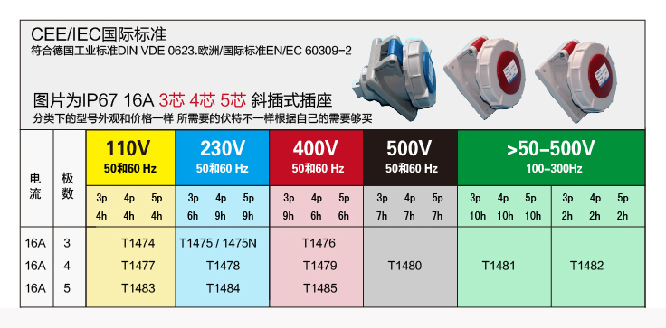 详情图 IP67 16A 4芯防水防尘斜插式工业插头插座连接器 (1)