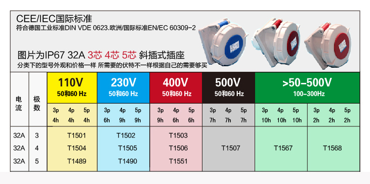 详情图 IP67 32A 3芯防水防尘斜插式工业插头插座连接器 (1)