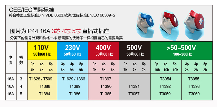 详情图 IP44 16A 4芯防水防尘直插式工业插头插座连接器 (1)