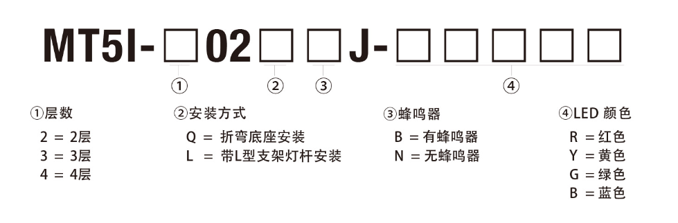 MT5I多层信号灯