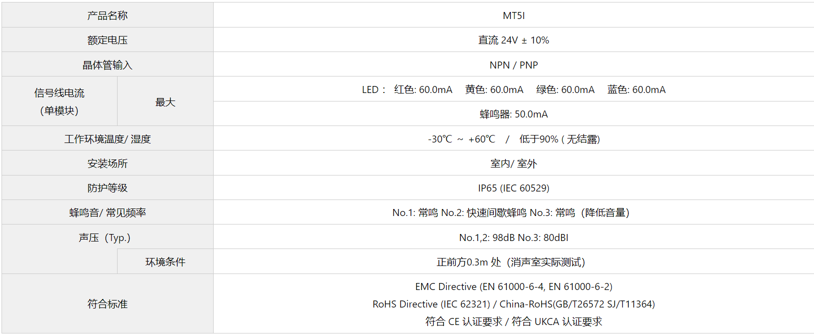 MT5多层信号灯