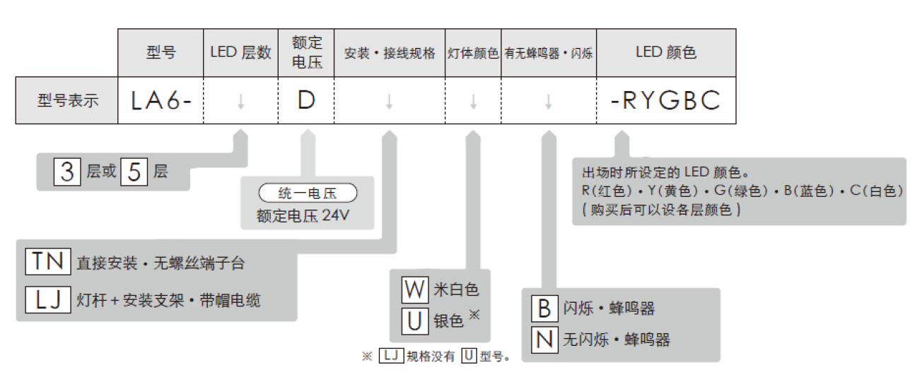 LA6智能多层警示灯